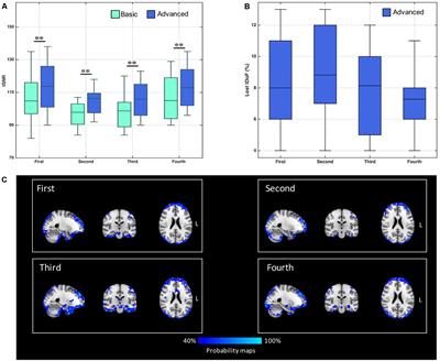 Arterial Spin Labeling Reveals Disrupted Brain Networks and Functional Connectivity in Drug-Resistant Temporal Epilepsy